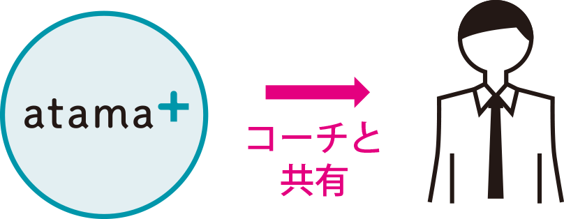 コーチと共有