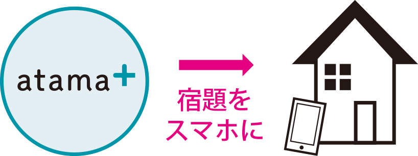 宿題をスマホに
